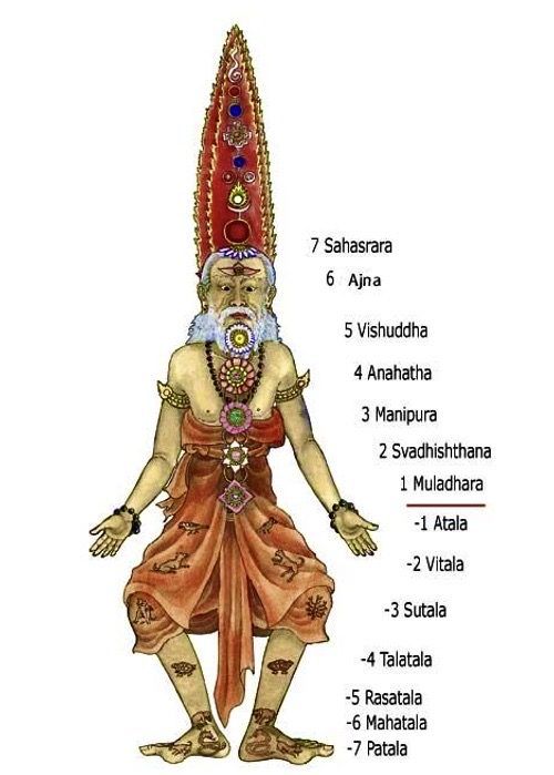 Chakras secondaires facilitant l'incarnation